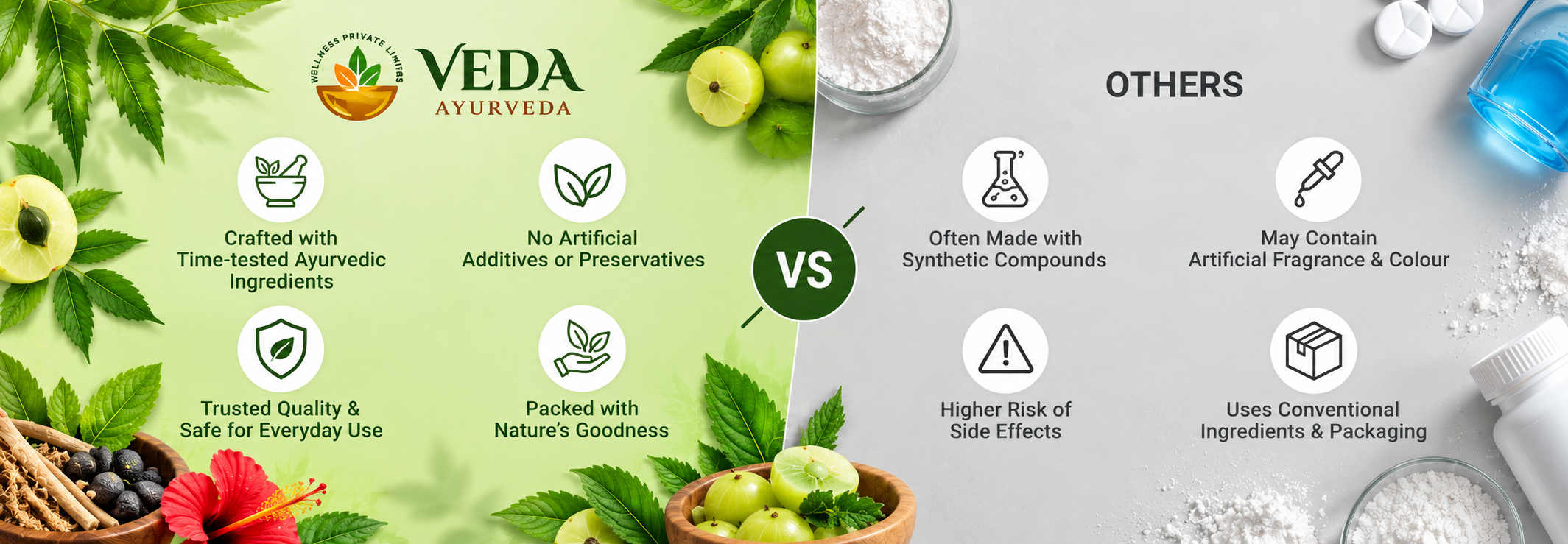 Veda Ayurveda approach compared with conventional care