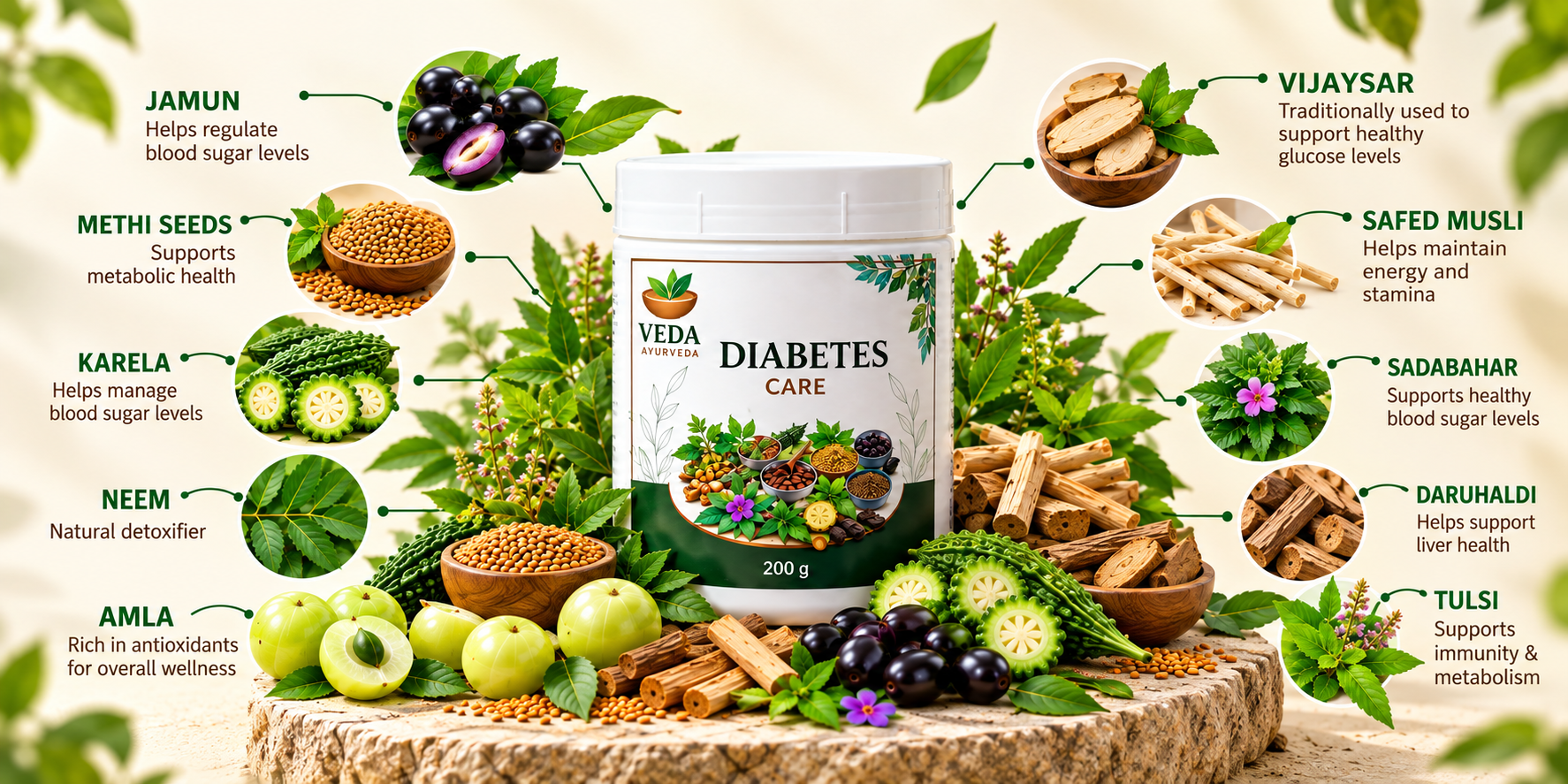 Veda Diabetes Care